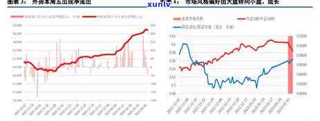 中信随借金是否会上？影响大吗？真实情况如何？