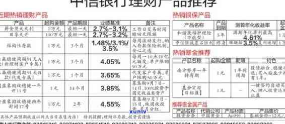 中信银行逾期罚息计算  及标准