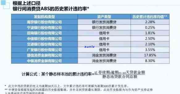 中信逾期手续费，深入熟悉中信逾期手续费：费用计算、作用及避免策略