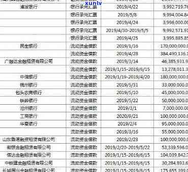 中信逾期一万违约金-中信逾期一万违约金多少