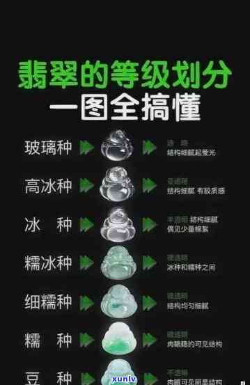 翡翠通透度分级，详解翡翠通透度分级标准与评价 *** 