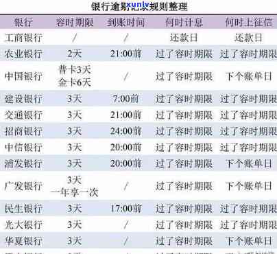 欠北银消费个人逾期不还贷款会怎样，结果严重！欠北银消费个人逾期不还贷款的作用