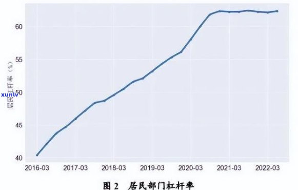 消费信贷逾期迁移率是多少，消费信贷逾期迁移率：揭示贷款风险的关键指标