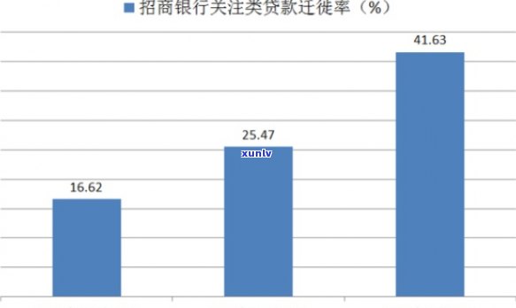 消费信贷逾期迁移率是多少，消费信贷逾期迁移率：揭示贷款风险的关键指标