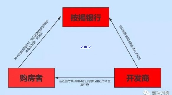 深圳开发商逾期兑付流程，详解深圳开发商逾期兑付流程：责任归属与解决办法