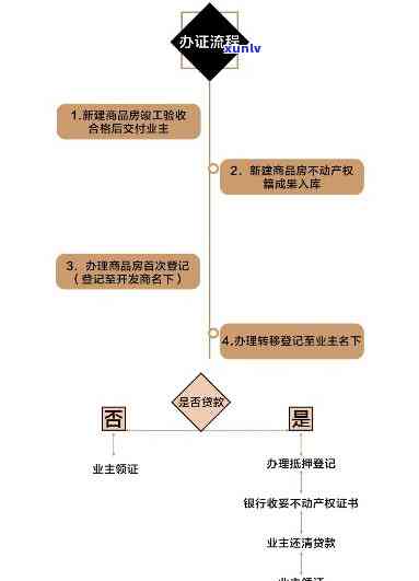 深圳开发商逾期兑付流程，详解深圳开发商逾期兑付流程：责任归属与解决办法