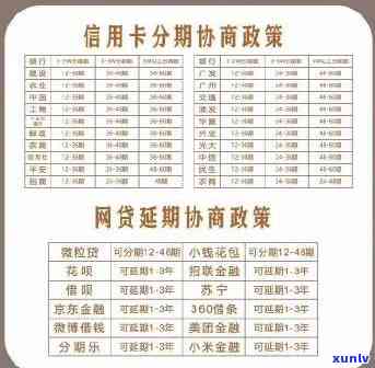 中原消费金融逾期3个月，应尽快联系  实施协商还款。假如长期不解决也许会对个人信用产生不良作用，建议及时解决。