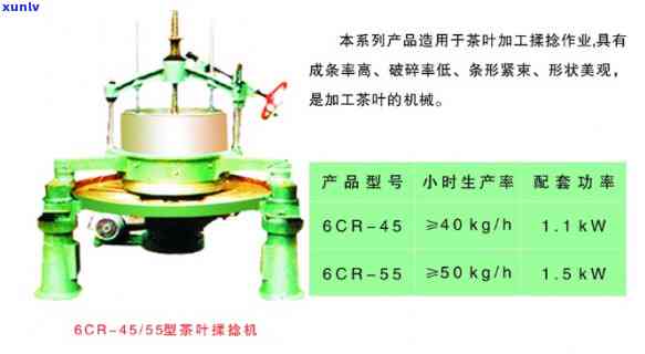 茶叶揉捻机工作原理，揭秘茶叶揉捻机的工作原理