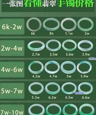 通透翡翠手镯：价格与图片全览