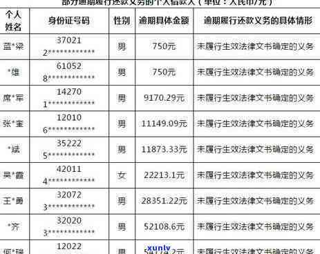 深圳个人所得税逾期申报流程及处罚标准