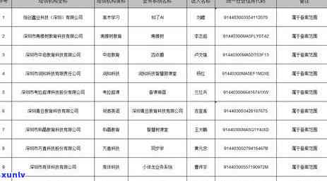 深圳个人所得税逾期申报流程及处罚标准