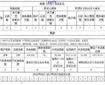 消费贷逾期三天会否上？有何作用？