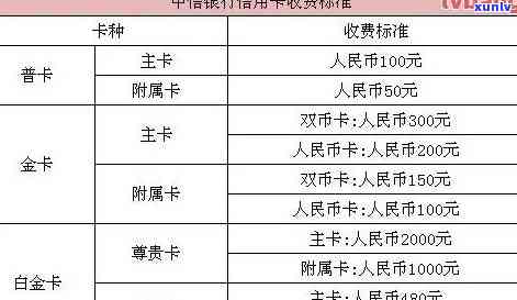 中信银行卡逾期利息-中信银行卡逾期利息和违约金可以见面,吗