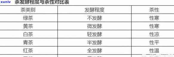 怎样区分茶叶的等级-怎样区分茶叶的等级和品种