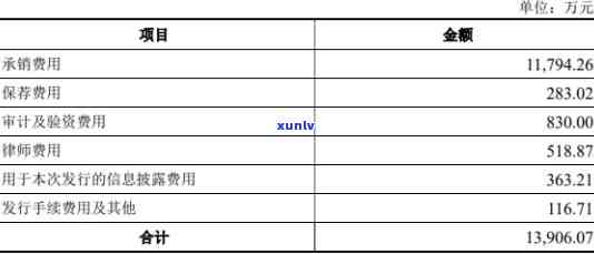 中信还进去瞬间降额了：起因与解决办法