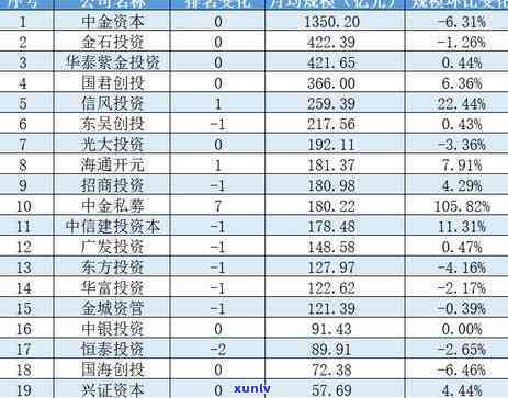 中信逾期还款就降额-中信逾期还款就降额了吗