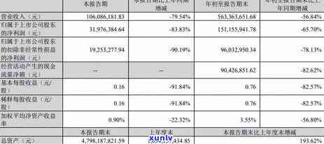 中信逾期还款就降额-中信逾期还款就降额了吗