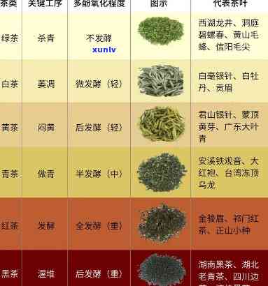 怎么分辨茶叶的等级-怎么分辨茶叶的等级高低