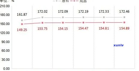 实时跟踪：鸡血黄玉石价格走势分析及走势图