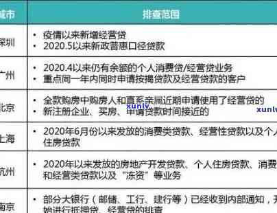 消费贷款逾期一个月的后果及处理 *** 是什么？