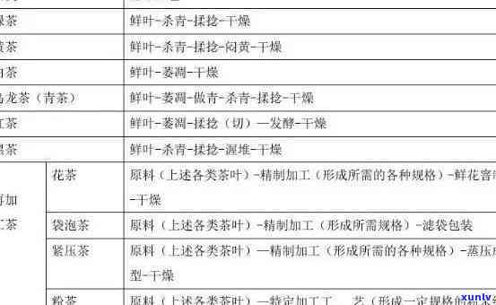 茶叶按什么进行分级的？从采摘到加工，全面解析茶叶分类与等级划分