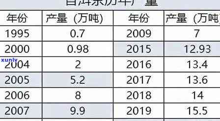 珍品茶叶价格是多少？请给出详细回答。