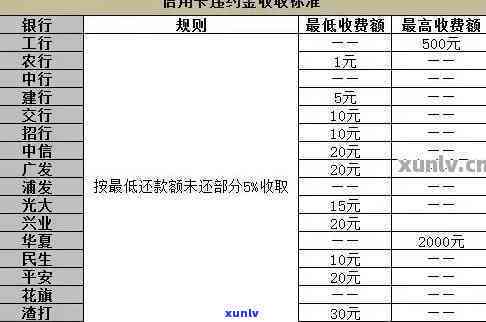 中信贷款逾期利息计算  解析