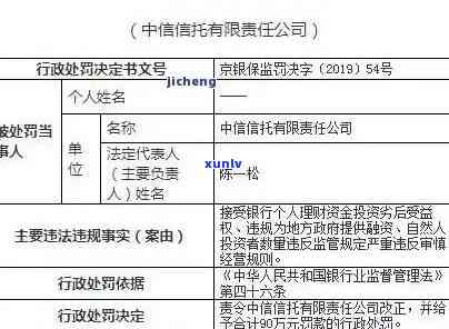 中信逾期一年多：结果严重，可能被起诉