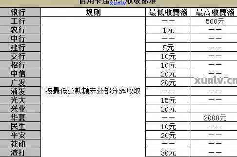 中信新快线逾期利息计算  及步骤