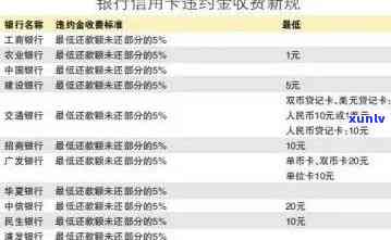 中信新快线逾期利息计算  及步骤