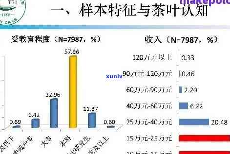 茶叶的消费人群统计-茶叶的消费人群统计表