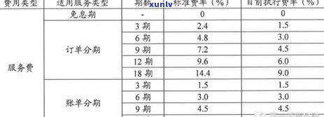 唯品会逾期还款，逾期还款警示：唯品会客户需留意还款日期以免产生额外费用