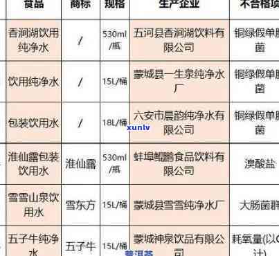 茶叶检验标准化学剂-茶叶检验标准化学剂是什么