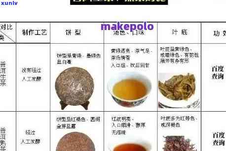 茶叶里面可以加什么配料，探索茶叶的无限可能：你可以添加哪些配料？