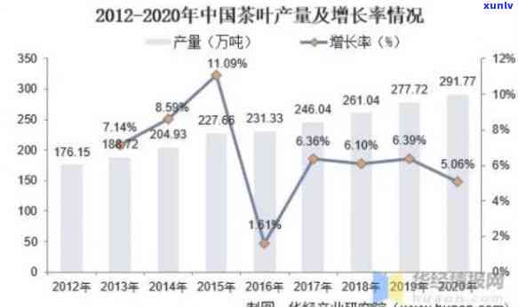 消费茶叶最多的是哪个，揭秘全球茶叶消费大国：谁是更爱喝茶的？