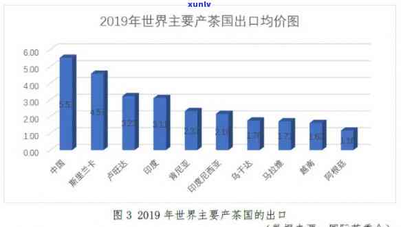 消费茶叶最多的是哪个，揭秘全球茶叶消费大国：谁是更爱喝茶的？