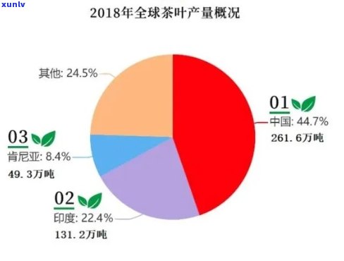 世界上茶叶产量最多的：揭示茶叶大国的秘密