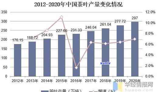 茶叶产量最多的-世界上茶叶产量最多的