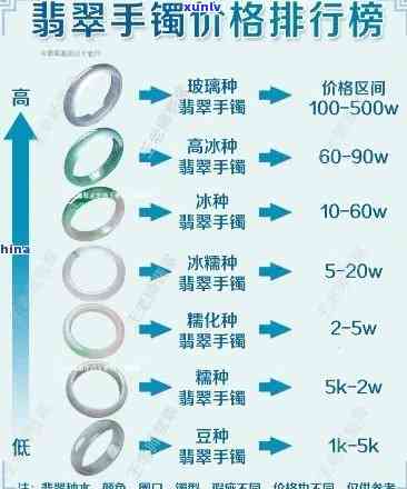 郑州哪里卖翡翠手镯？价格、数量全攻略！