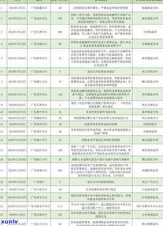 交通逾期可以分期吗现在，能否申请交通罚单分期支付？现在的规定是什么？