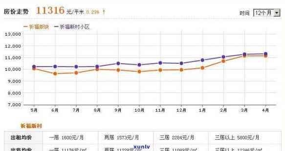 浦发8万逾期9个月-浦发8万逾期9个月利息多少