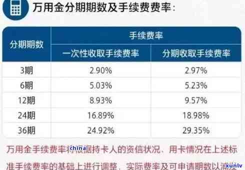 浦发万用金逾期一个月是不是就要全额还款，逾期一个月，浦发万用金需要全额还款吗？