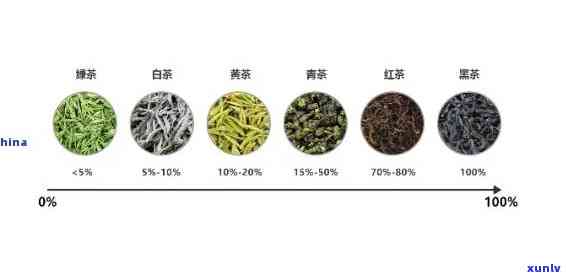 茶叶多少级品质好一些，揭秘茶叶等级：哪种级别的茶叶品质更优？