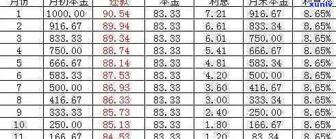 浦发万用金逾期一个月需全额还款及计算利息