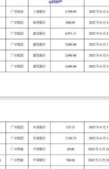 浦发七个月逾期立案-浦发逾期5个月,金额7万,现在都不打 *** 