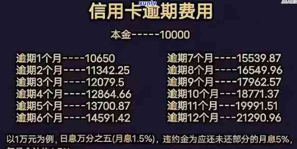 浦发逾期6万2个月-浦发逾期6万2个月利息多少