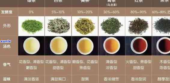 的茶叶是什么茶，探讨茶叶世界：哪种茶叶才是的选择？