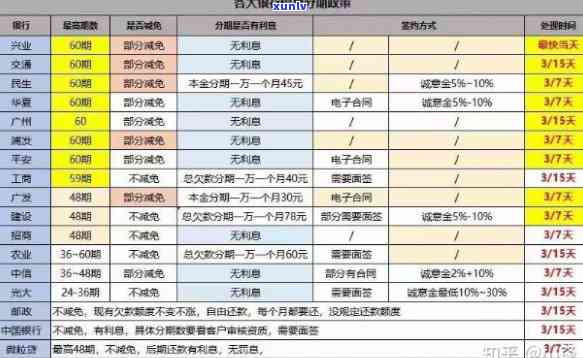 交行二次逾期：全面解析与联系人、豆瓣社区的相关讨论