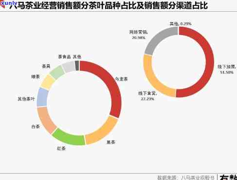 最新消息：八马茶叶上市情况调查，您关心的问题都在这里！