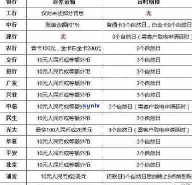 发银行逾期20万-发银行逾期20万怎么办